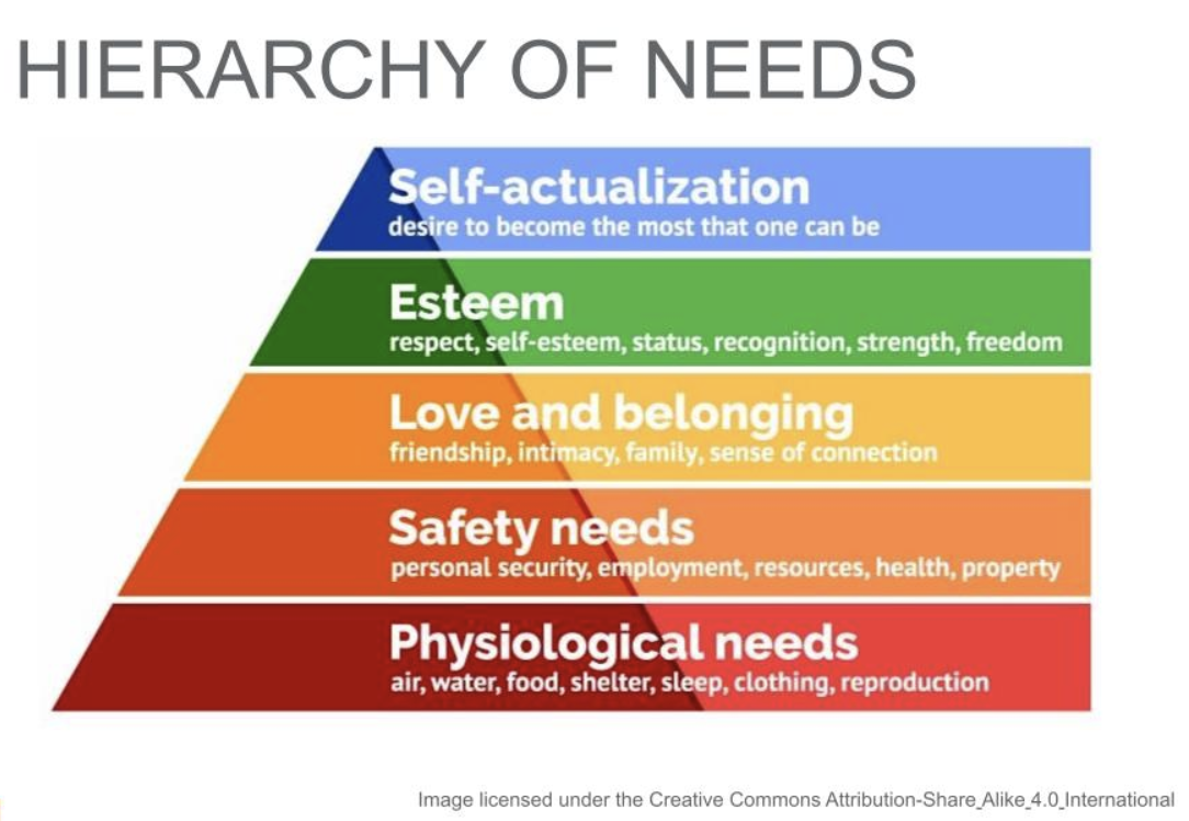 Maslow's Hierarchy